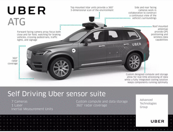 Uber无人车致死案,Uber无人车致死案责任