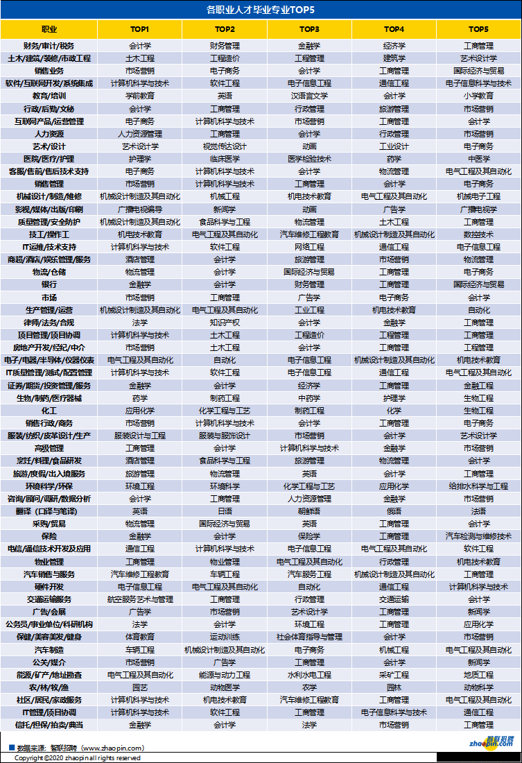 《2020就业困难大学生群体研究报告》发布 民营企业贡献大量就业机会