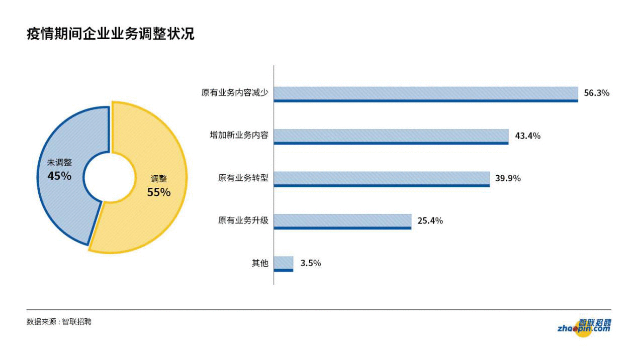 2020雇佣关系趋势报告（一）：灵活就业需求激增，供需缺口提供新的机遇