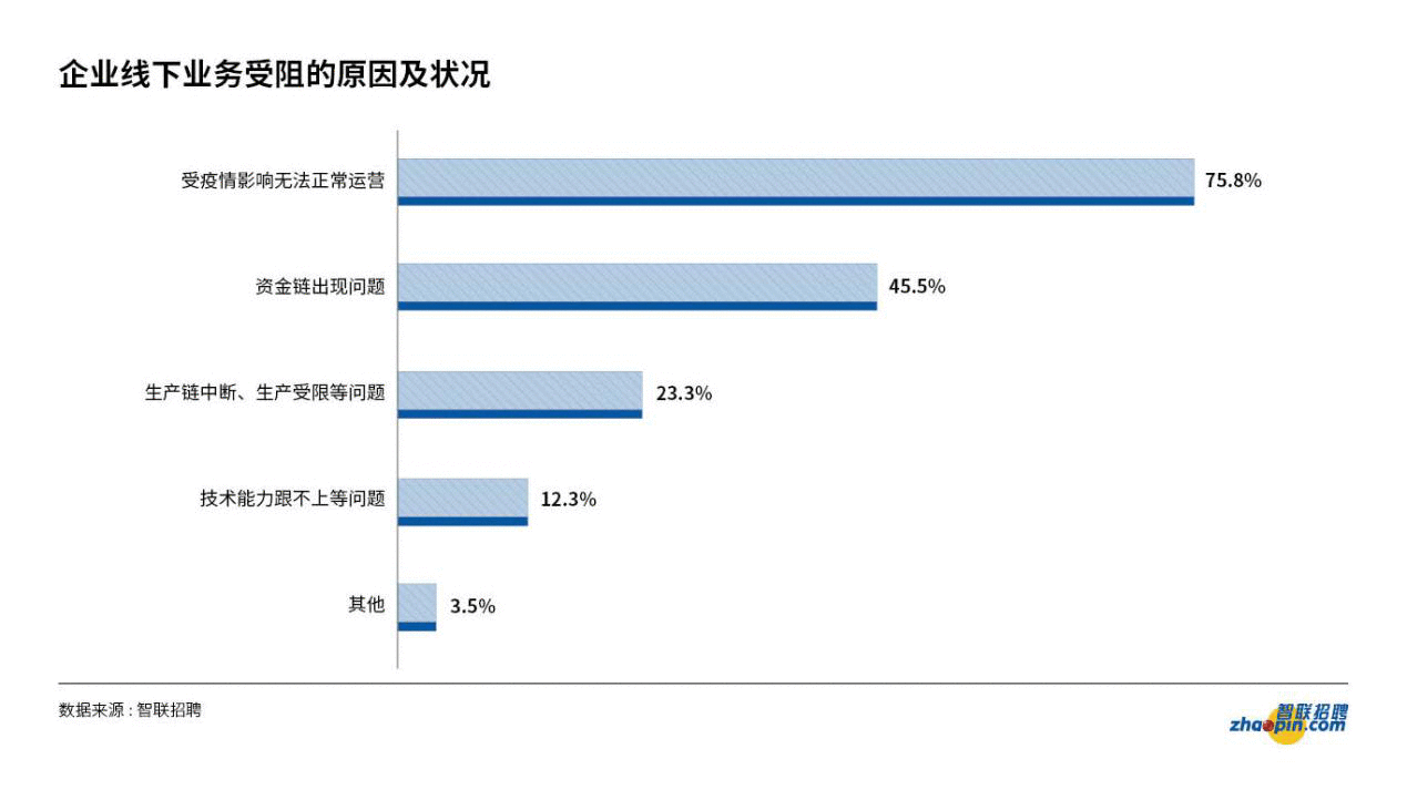 2020雇佣关系趋势报告（一）：灵活就业需求激增，供需缺口提供新的机遇