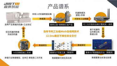 金秋时节捷报传嘉泰智能硕果馨