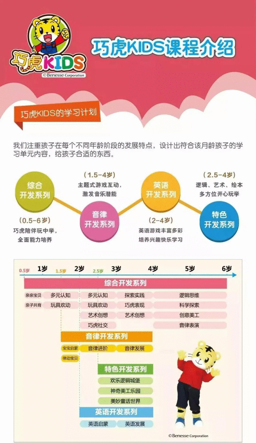 “十一”带娃好去处！巧虎早教中心正式落户石家庄