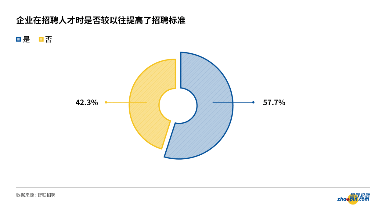 “4成的职场人担心失业 “职场生存焦虑：如何做到不可替代？