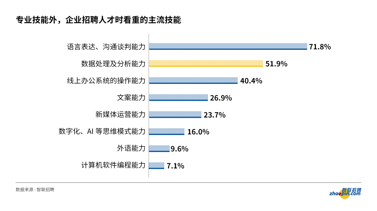 “4成的职场人担心失业 “职场生存焦虑：如何做到不可替代？