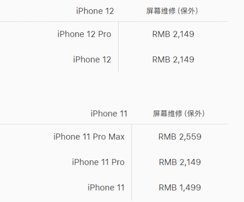 苹果iPhone 12/12pro官方维修价格 屏幕维修多少钱