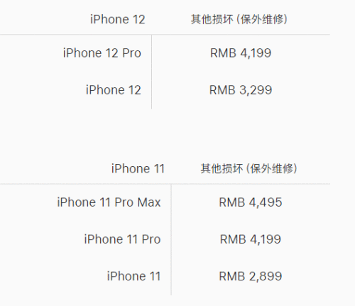 苹果iPhone 12/12pro官方维修价格 屏幕维修多少钱
