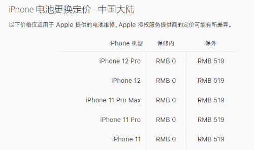 苹果iPhone 12/12pro官方维修价格 屏幕维修多少钱