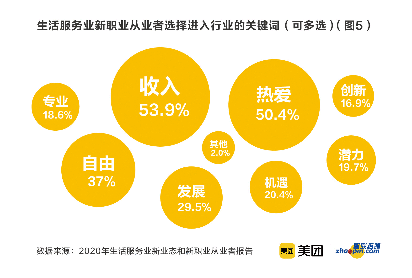 《2020年生活服务业新业态和新职业从业者报告》发布
