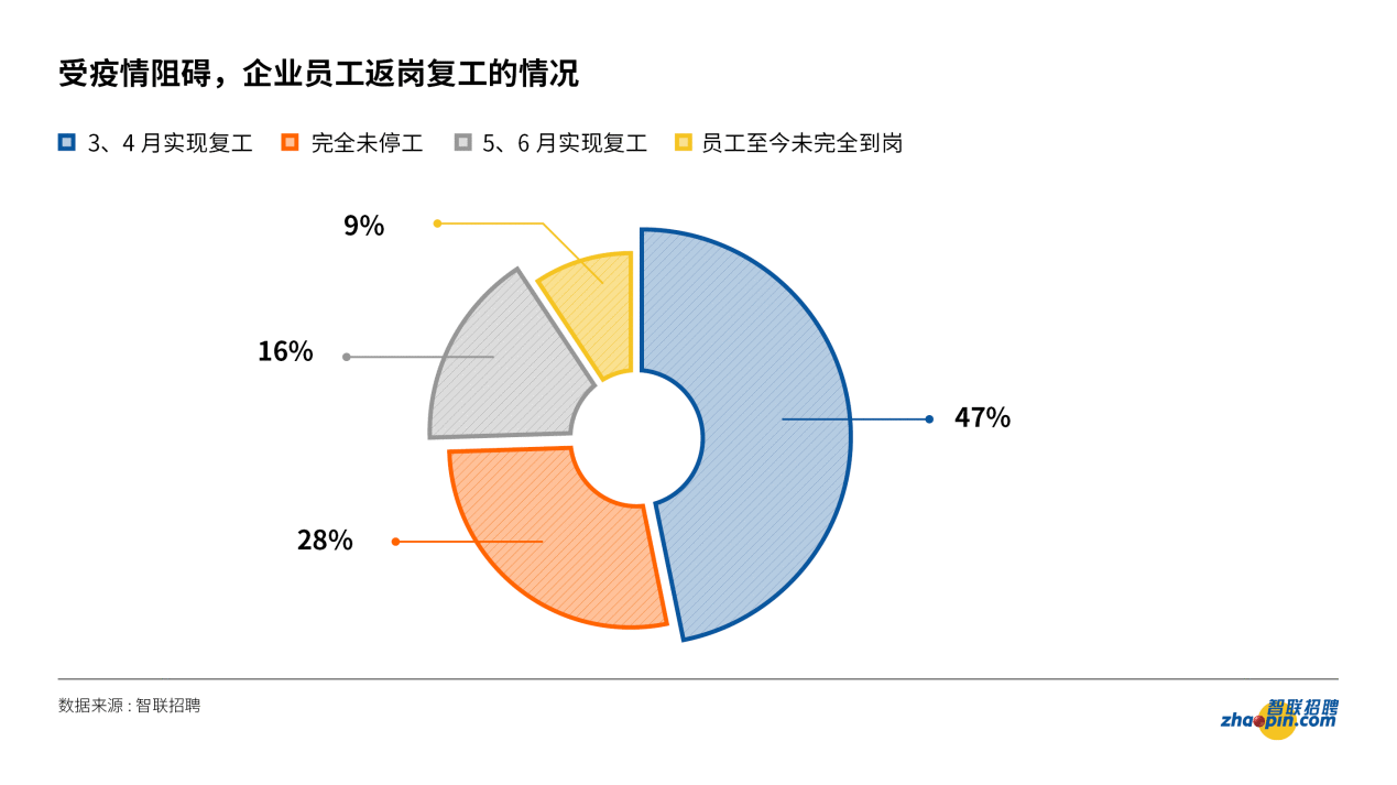 2020雇佣关系趋势报告之新格局下的新就业形态