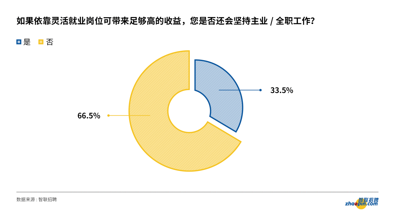 2020雇佣关系趋势报告之新格局下的新就业形态