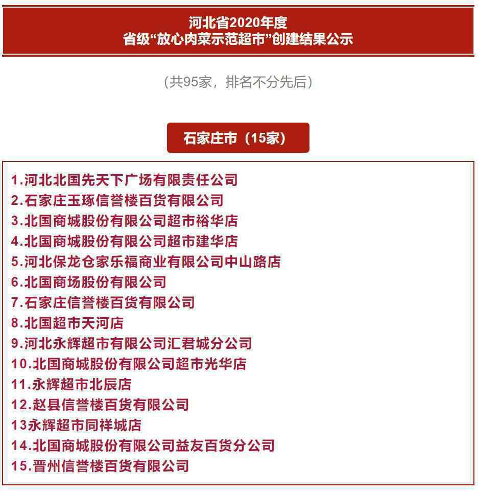 95家超市入选！河北公示2020年度省级“放心肉菜示范超市”名单