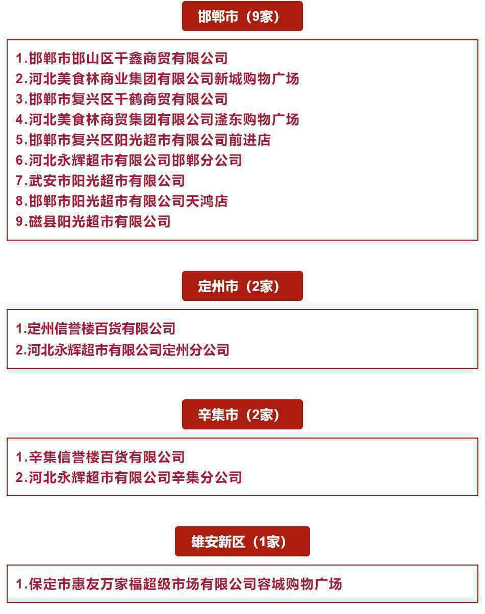 95家超市入选！河北公示2020年度省级“放心肉菜示范超市”名单