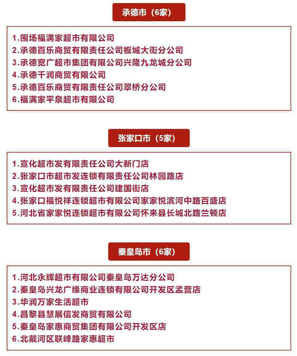 95家超市入选！河北公示2020年度省级“放心肉菜示范超市”名单