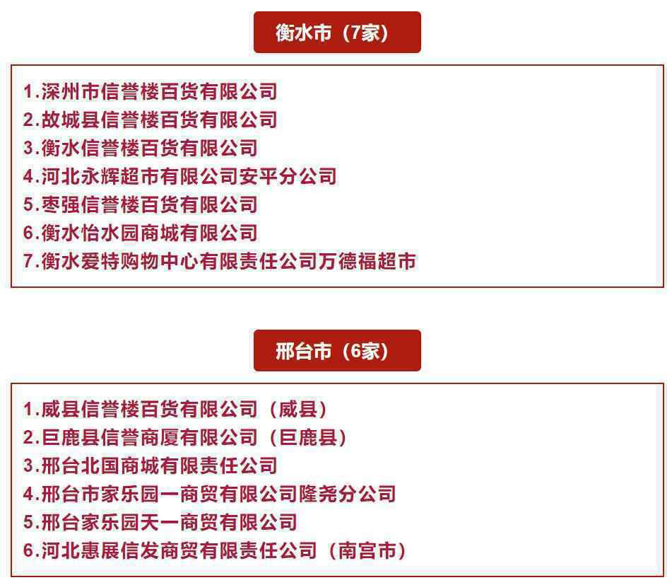 95家超市入选！河北公示2020年度省级“放心肉菜示范超市”名单
