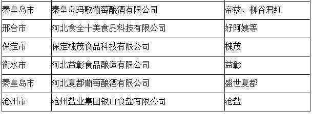 50家企业！河北省食品特色品牌提升重点项目培育项目公示