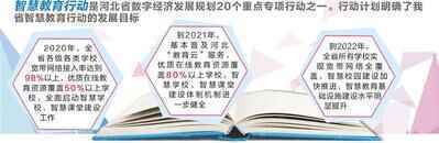 ​《河北省智慧教育行动计划（2020-2022年）》印发