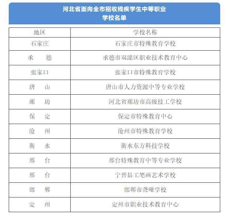 河北省发布12所面向本市招收残疾学生中等职业学校名单