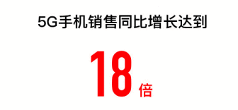 苏宁易购双十一战报:11天线上订单量增长75%