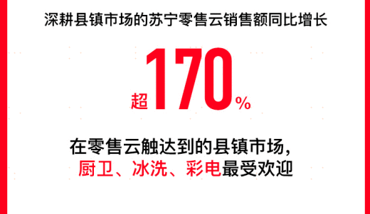 苏宁双十一19小时战报：家乐福到家订单量同比增长820%