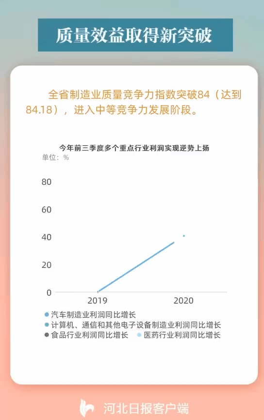 河北万企转型新突破！32家企业入围中国民营企业500强，位列全国第5