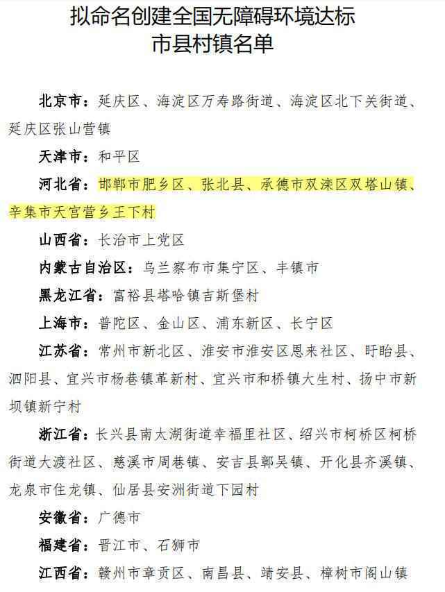 拟命名创建全国无障碍环境示范市县村镇！河北多地上榜