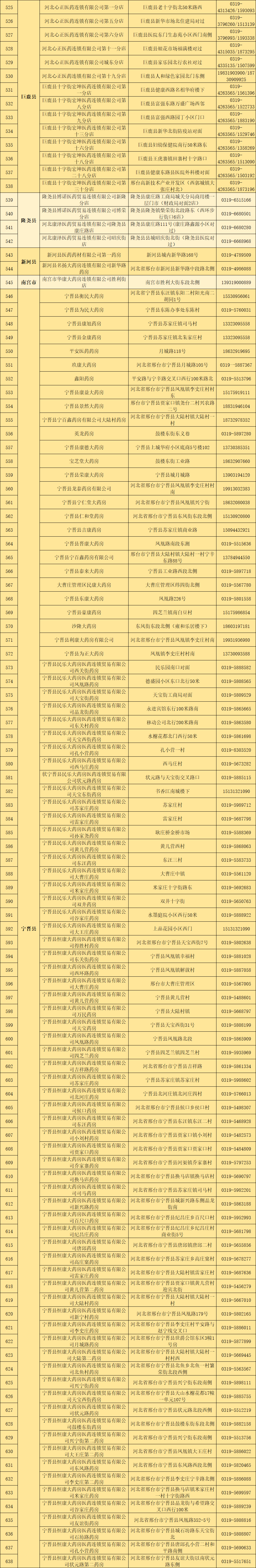 便民信息来了！邢台市市场监督管理局公布全市638家正常营业药房