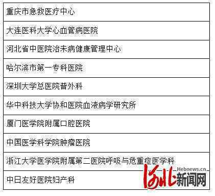 探索少儿大健康新举措！河北省中医院治未病健康管理中心荣膺“中国健康十大公益科室”称号
