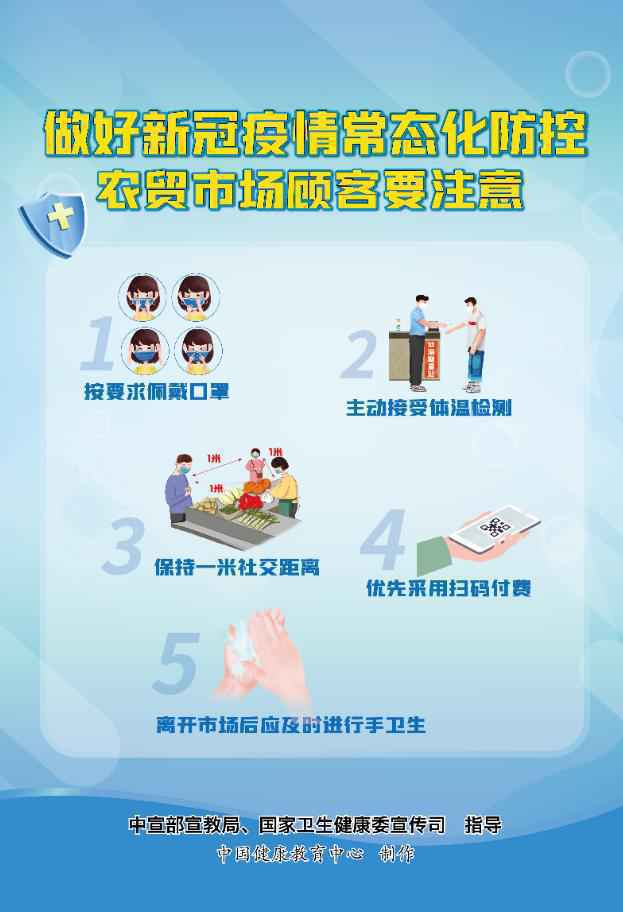海报｜这组图教你如何做好新冠肺炎疫情常态化防控