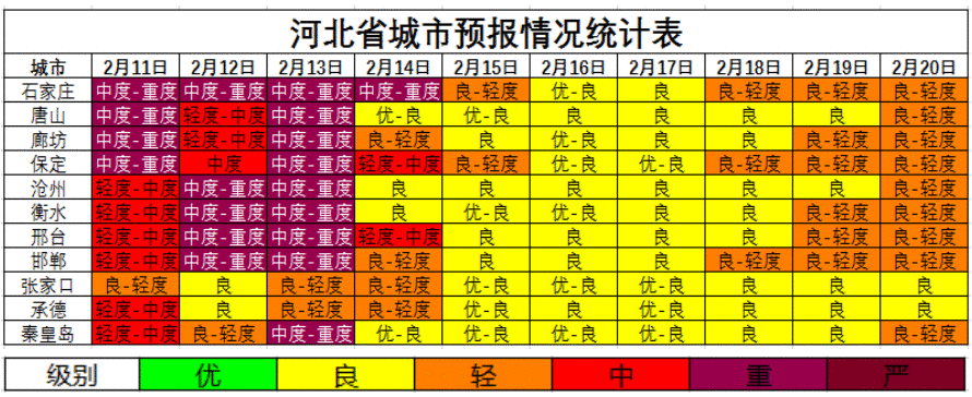河北省生态环境厅公布2月中旬全省空气质量预报会商结果