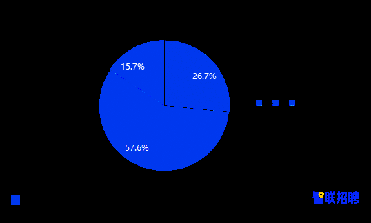 春节将近 近6成异地就业人员选择就地过年
