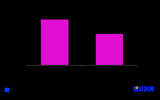 2021中国女性职场现状调查报告：职场妈妈身兼数职 积极工作更顾家