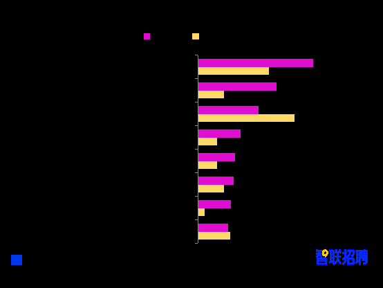 2021中国女性职场现状调查报告：职场妈妈身兼数职 积极工作更顾家