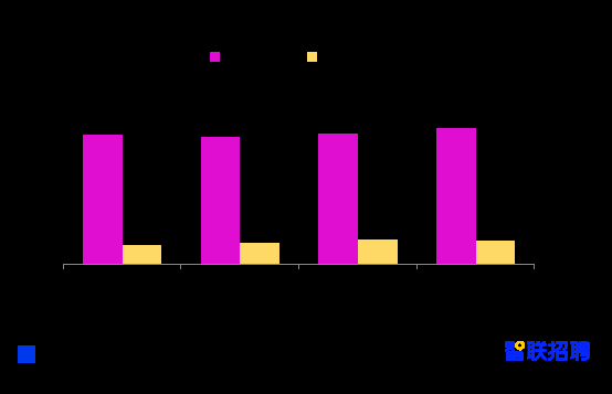 2021中国女性职场现状调查报告：职场妈妈身兼数职 积极工作更顾家