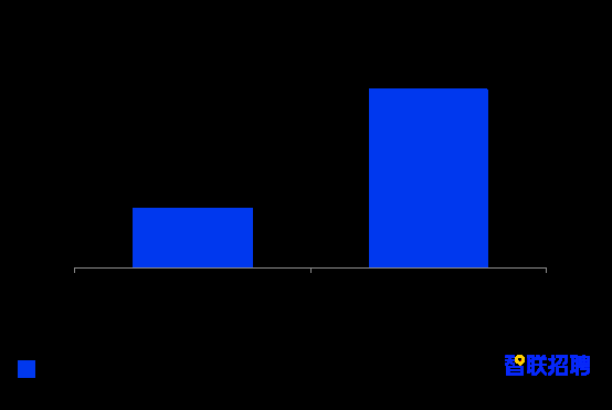 《2021年春招市场行情周报》第一期：6成企业春招提前至春节甚至节前