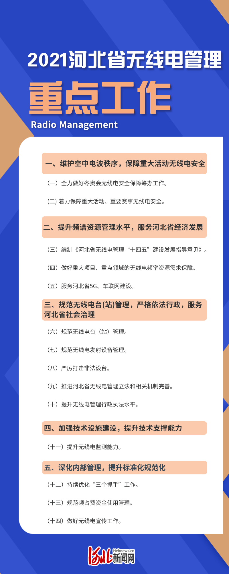 图解丨河北明确2021年无线电管理重点工作