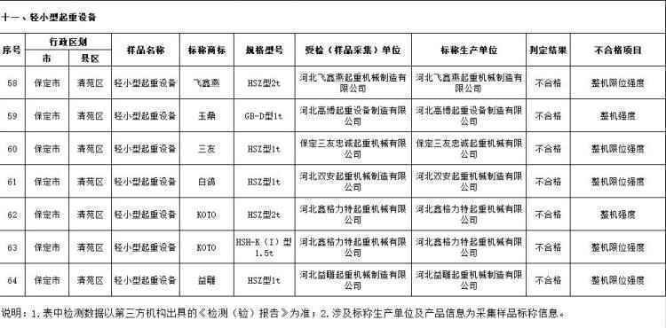 河北公布三月份产品质量监督抽查结果