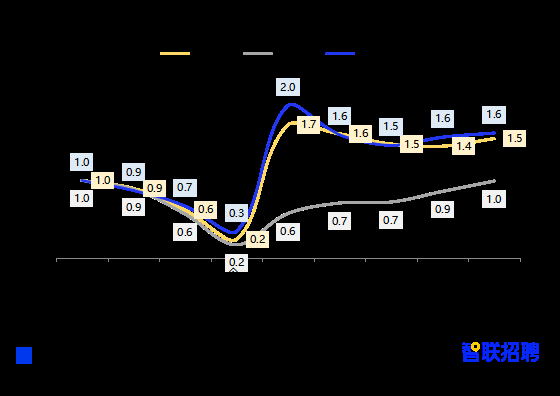 《2021年春招市场行情周报》第五期：动画动效设计跻身高薪职业