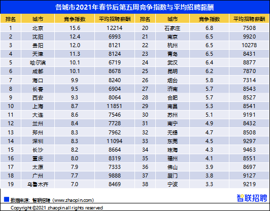 《2021年春招市场行情周报》第五期：动画动效设计跻身高薪职业