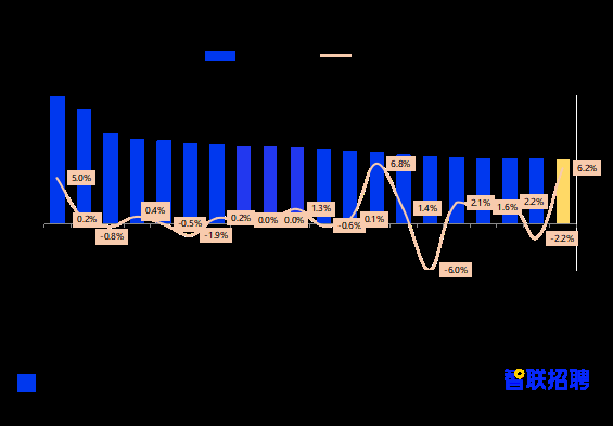 《2021年春招市场行情周报》第五期：动画动效设计跻身高薪职业