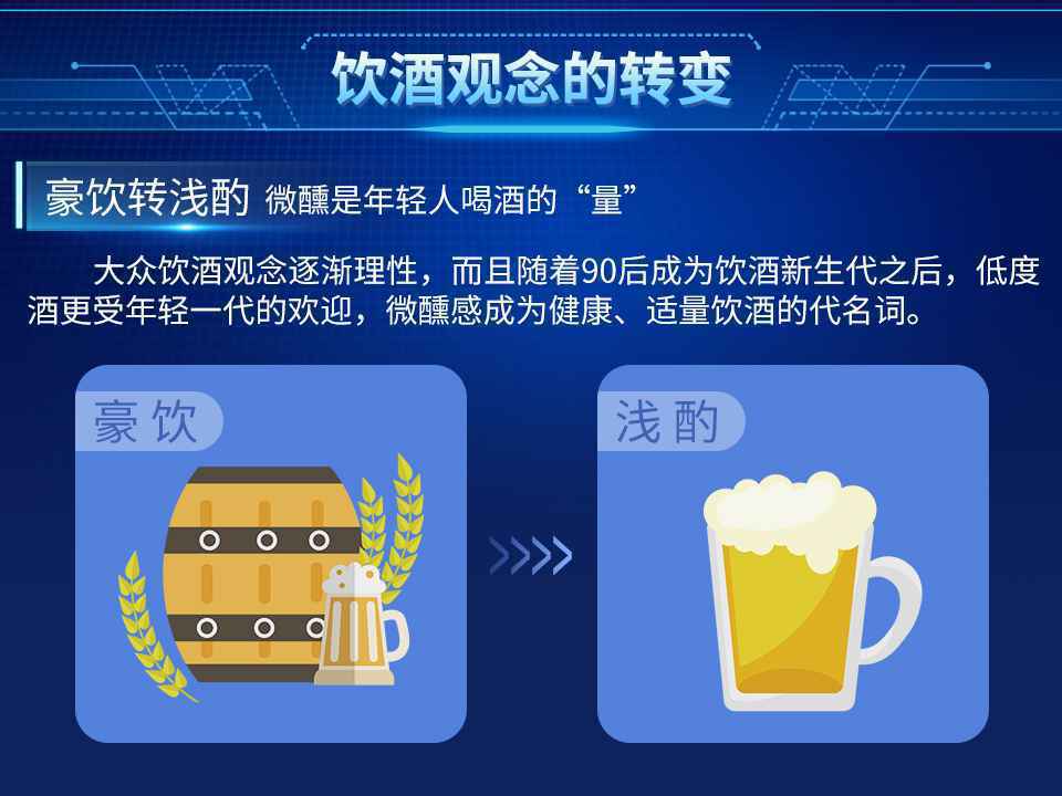小包装酒异军突起,苏宁酒水报告揭秘2021酒水消费趋势