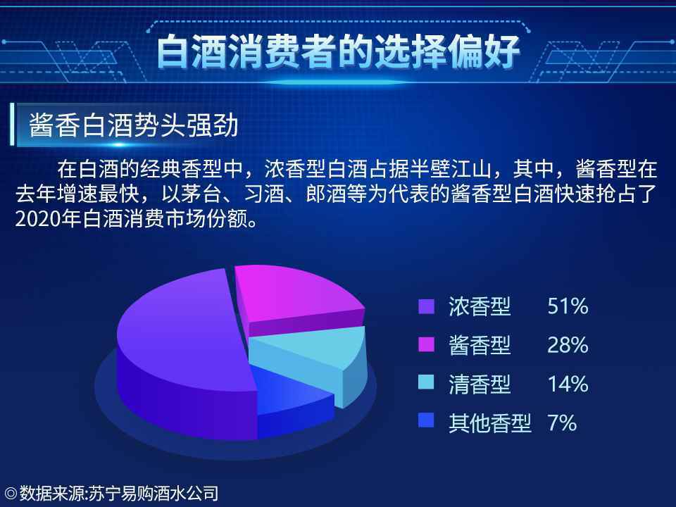 小包装酒异军突起,苏宁酒水报告揭秘2021酒水消费趋势