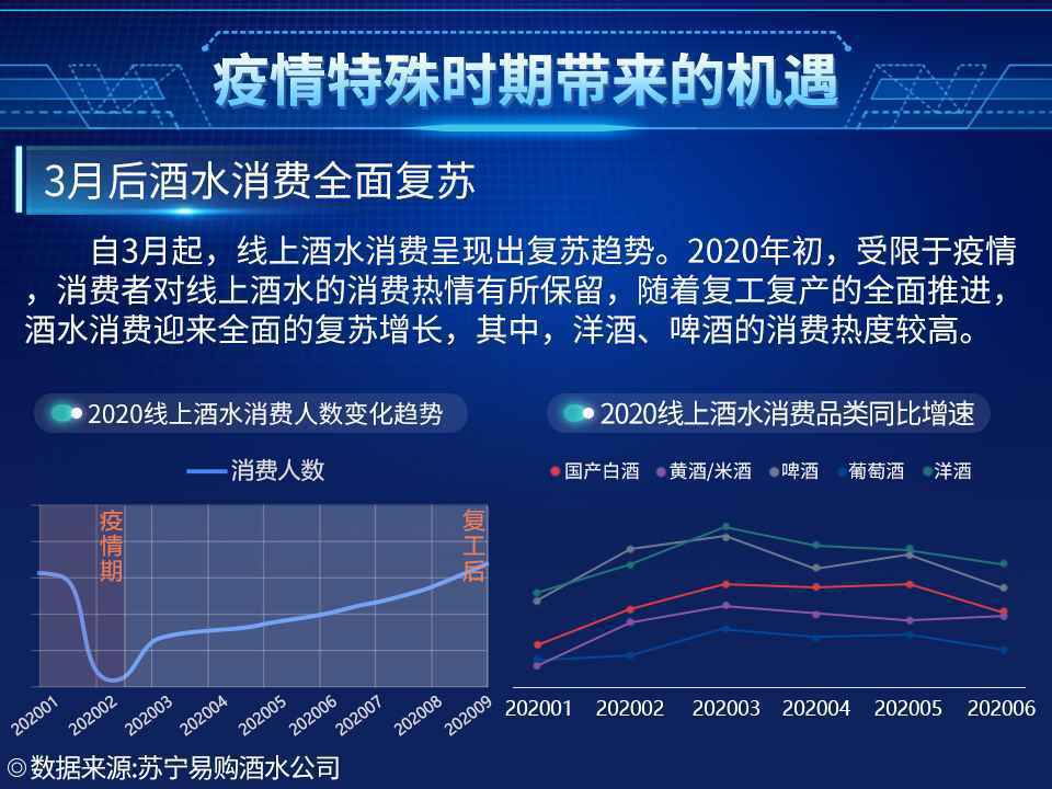 小包装酒异军突起,苏宁酒水报告揭秘2021酒水消费趋势