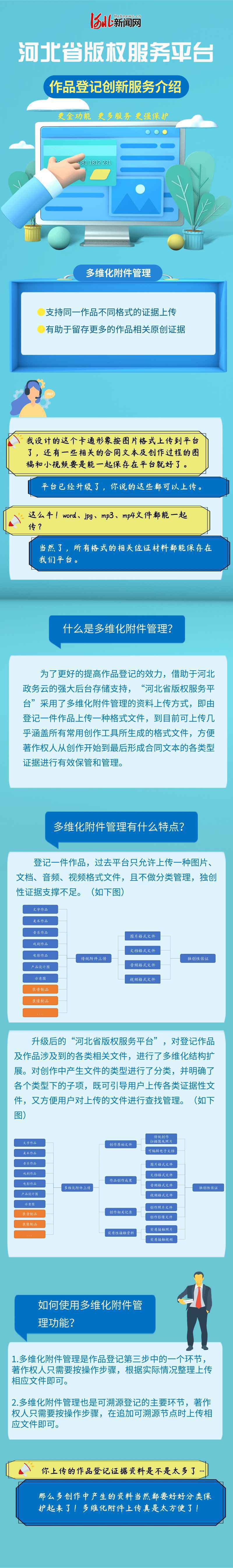 图解|河北省版权服务平台多维化附件管理有啥优点?官方答复来啦~