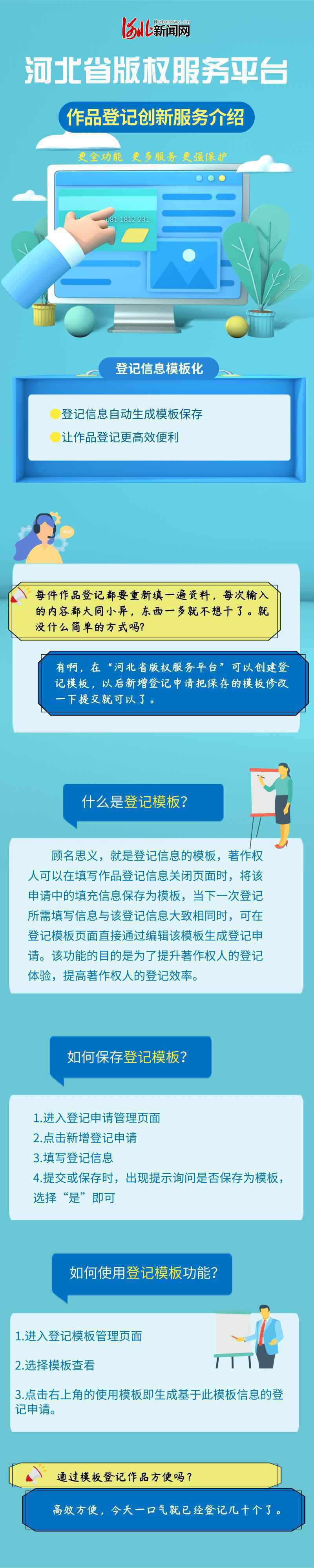 图解｜作品登记更高效！河北省版权服务平台上新啦~