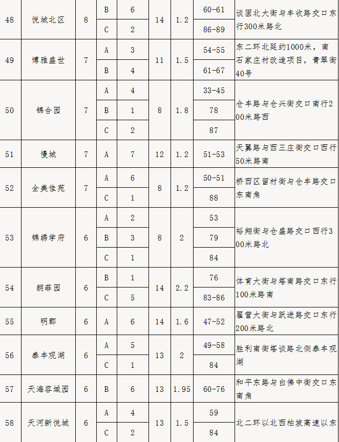 涉及81个小区！石家庄市区2021年首批公共保障房申请开始报名（附申请方式）