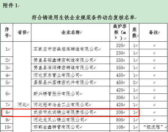 人民直击：河北武安“永诚铸业”去产能疑云