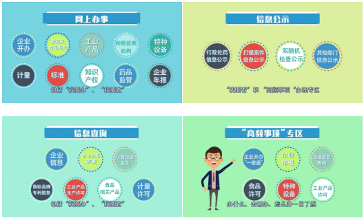 市场监管业务一网通办!河北省市场监管网站办事平台正式亮相