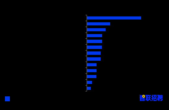 《2021大学生就业力调研报告》出炉 民企吸纳超4成签约毕业生