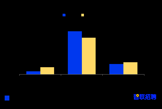 2021年职场妈妈生存状况调查报告出炉：职场妈妈对职业发展认知更加清晰