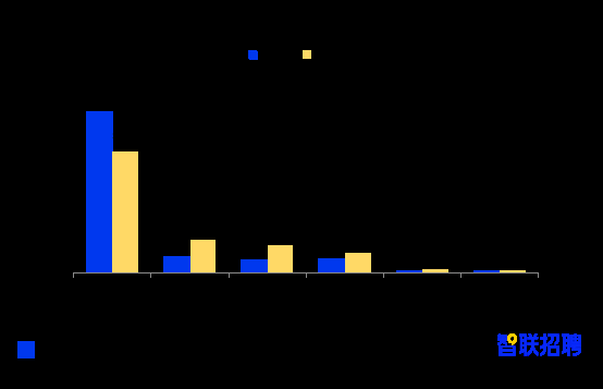 《2021大学生就业力调研报告》出炉 民企吸纳超4成签约毕业生